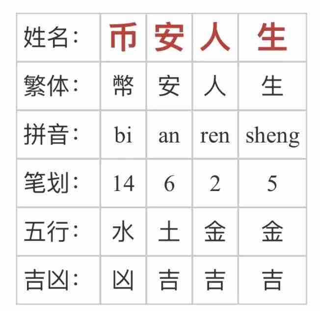 Solana官推发布中文名「索拉拉」诞生，Solana吹响反攻号角？