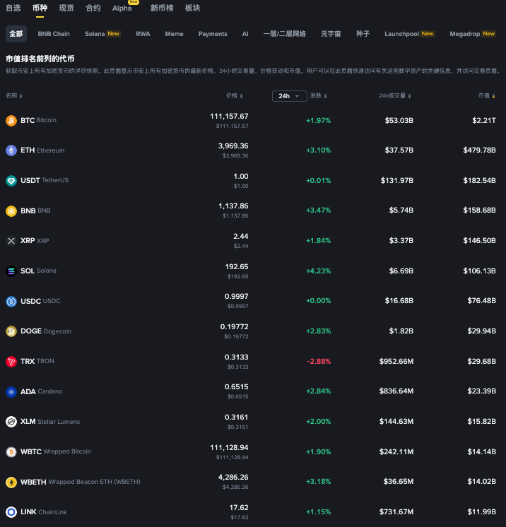 艾达(ADA)是什么币？还值得购买吗？在哪里买？ - php中文网