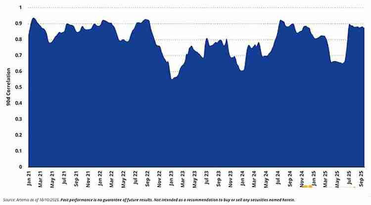 VanEck深度分析：从驱动比特币（BTC）价格的三大关键因素看 1011后是买入机会？