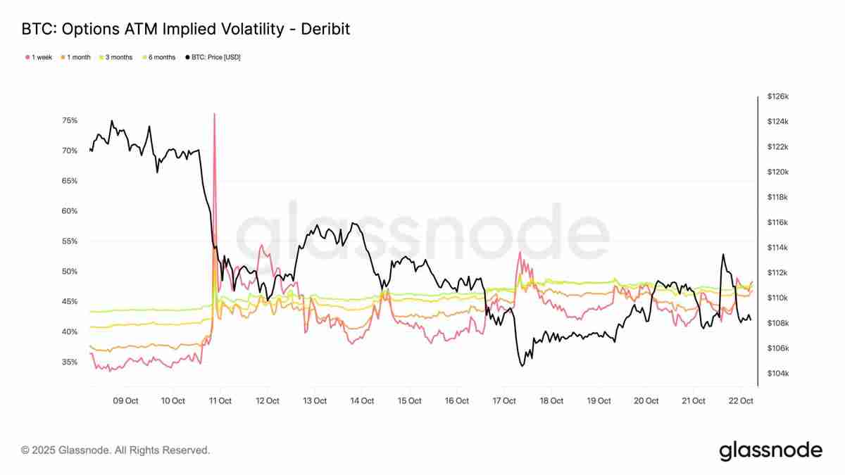 比特币盘整深水区：Q4关键阶段的突围路径