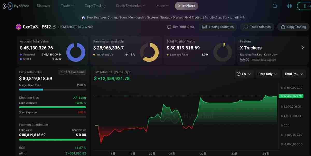 100%胜率巨鲸是如何炼成的?揭秘特 朗普派内幕人士真实身份