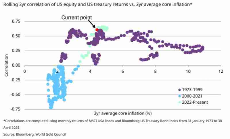 当黄金领涨时 我们为何仍坚定配置比特币（BTC）？一文了解