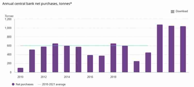 当黄金领涨时 我们为何仍坚定配置比特币（BTC）？一文了解