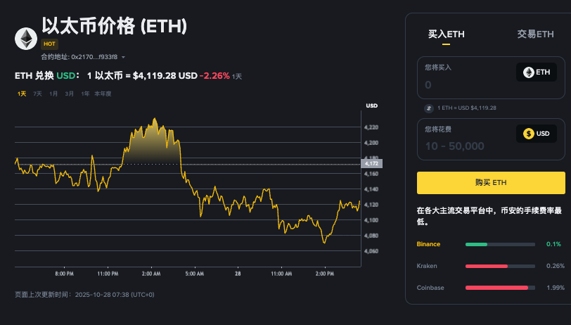 以太坊是什么币？以太坊怎么买？ - php中文网