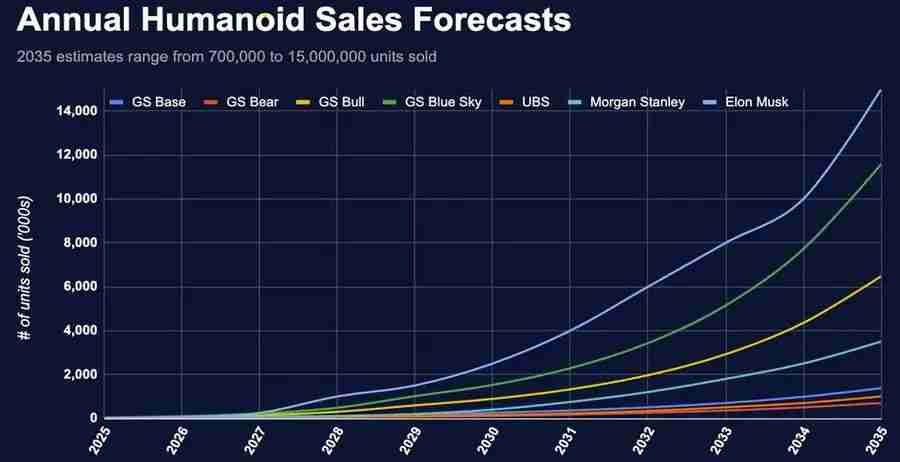 加密 x 机器人：详细剖析值得关注的六大项目