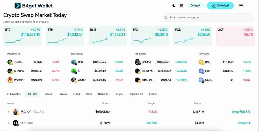Folks Finance(FOLKS)币是什么？怎么样？Folks运作方式、价格预测及上市详情