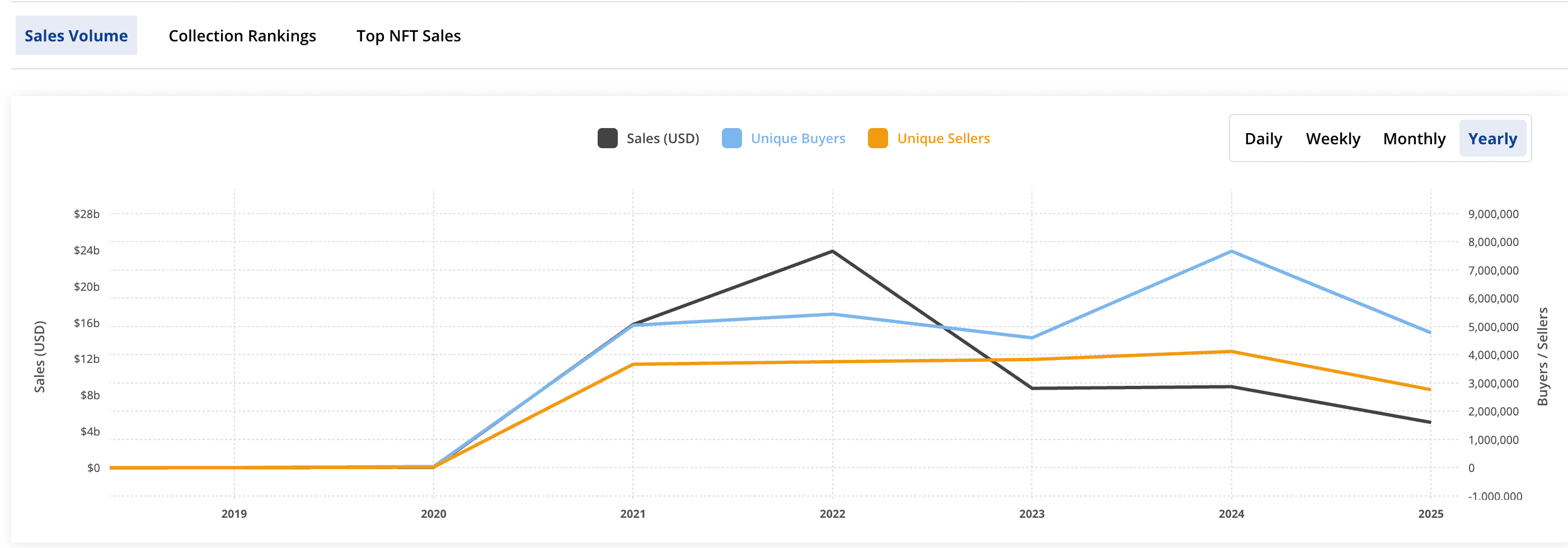 RWA与NFT对比：2025 年哪个更有潜力？