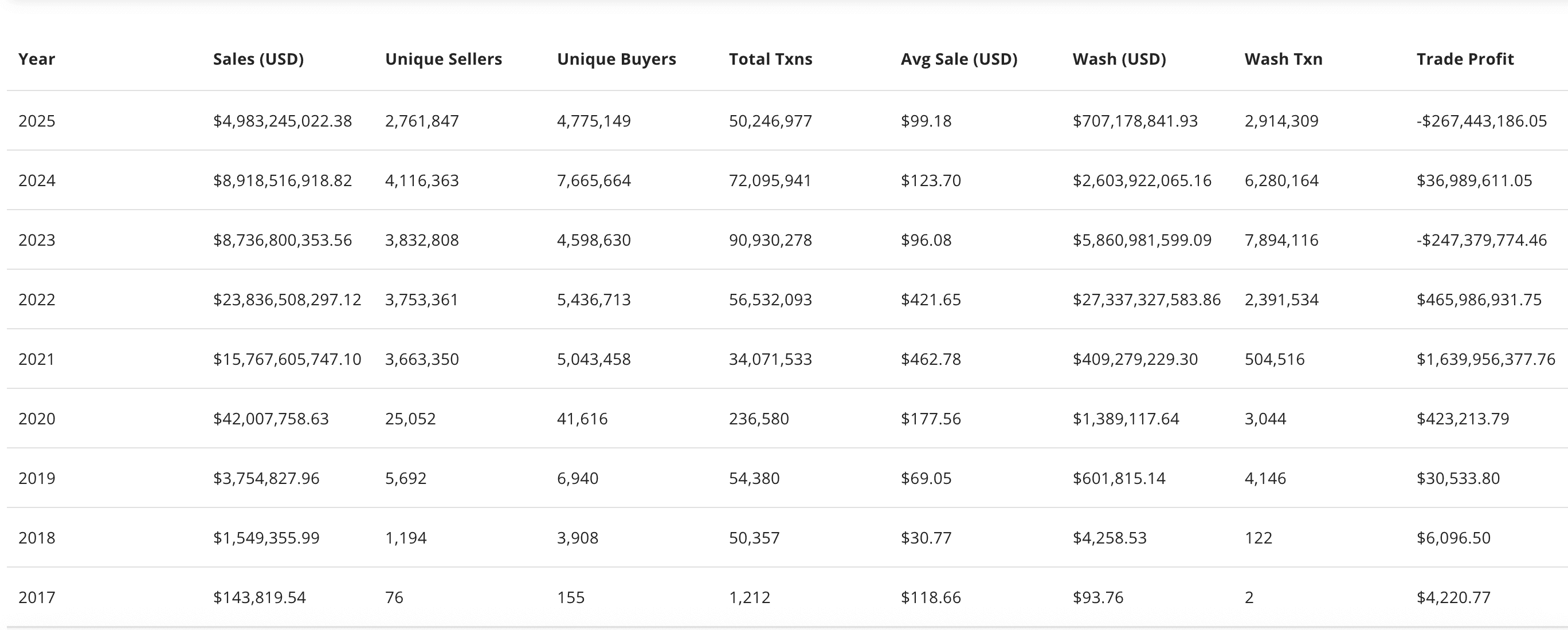 RWA与NFT对比：2025 年哪个更有潜力？