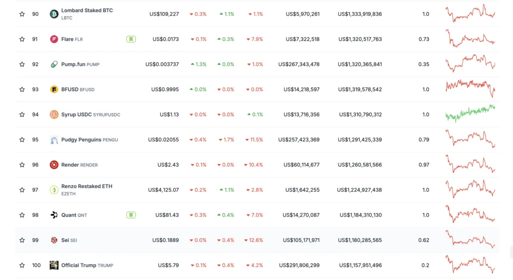 FDV是什么意思？和市值差在哪？如何利用FDV指标辅助投资判断？