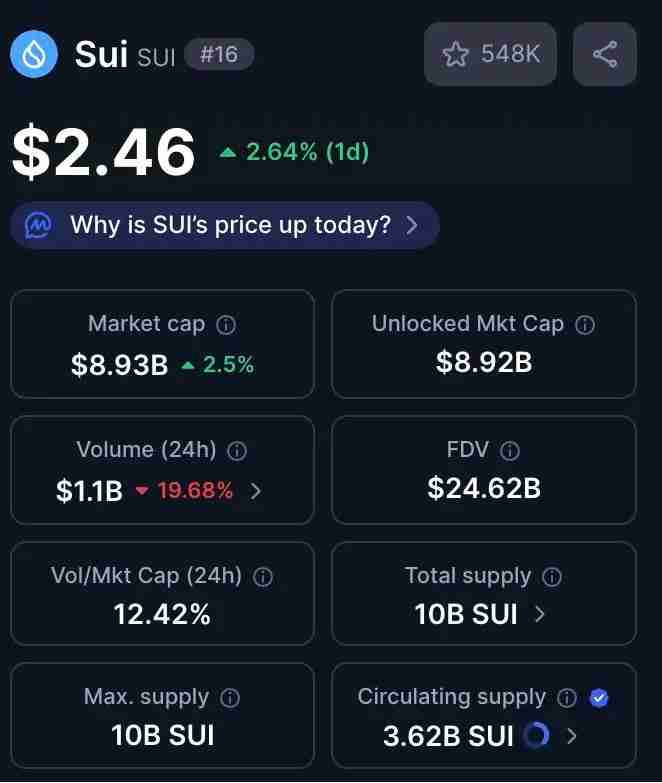 FDV是什么意思？和市值差在哪？如何利用FDV指标辅助投资判断？
