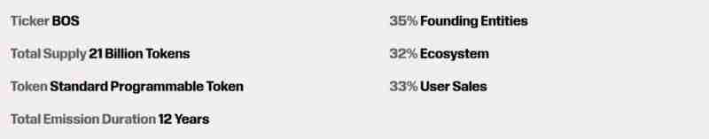 什么是BitcoinOs (BOS)币？值得投资吗？BitcoinOs运作方式、代币经济学和空投指南