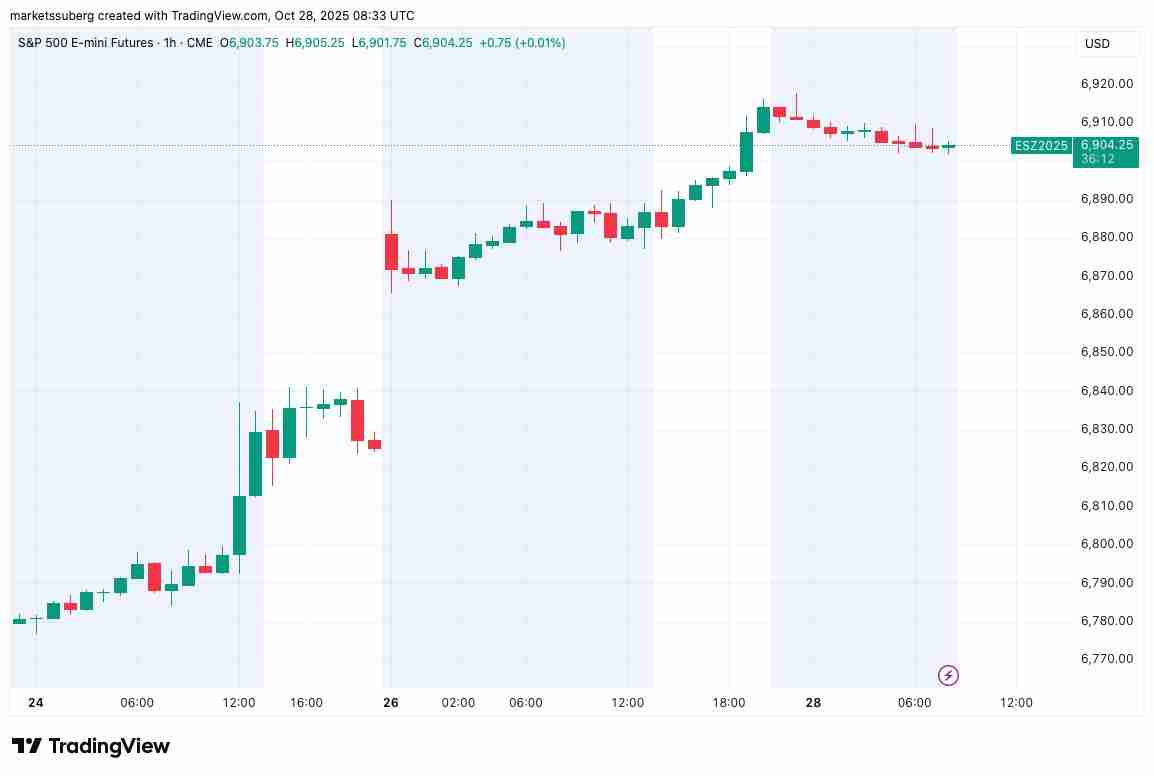 一文了解比特币（BTC）价格正在回测11.1万美元支撑位，RSI指标显示上涨动能增强