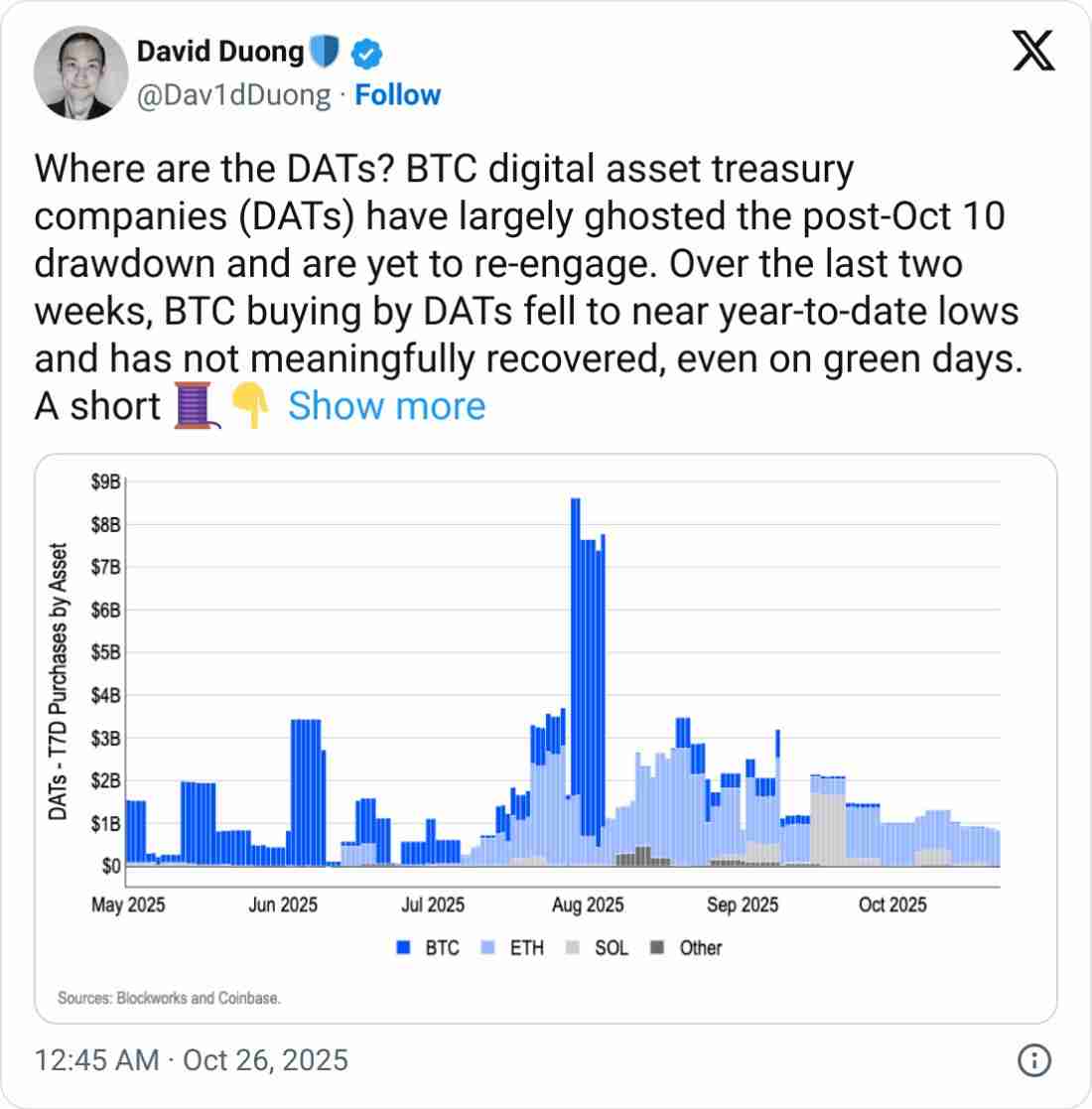 比特币（BTC）、以太坊（ETH）资产管理公司自加密货币暴跌以来“集体消失”一文了解