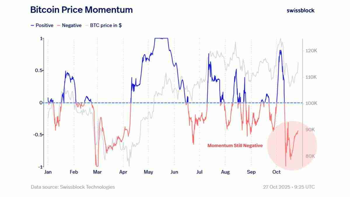 分析师分析，比特币（BTC）价格突破11.5万需满足这一条件