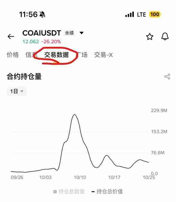 揭秘主力操盘技巧：如何用币安合约持仓量判断主力多空方向？