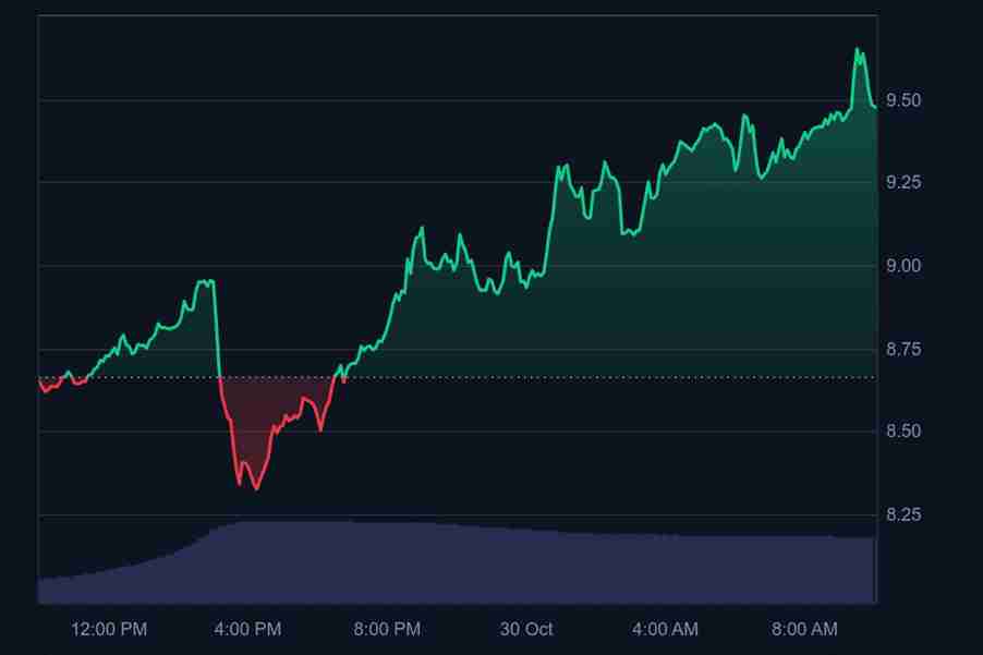 Euler Finance（EUL）币是什么？市场发展如何？代币经济学、2025年价格预测