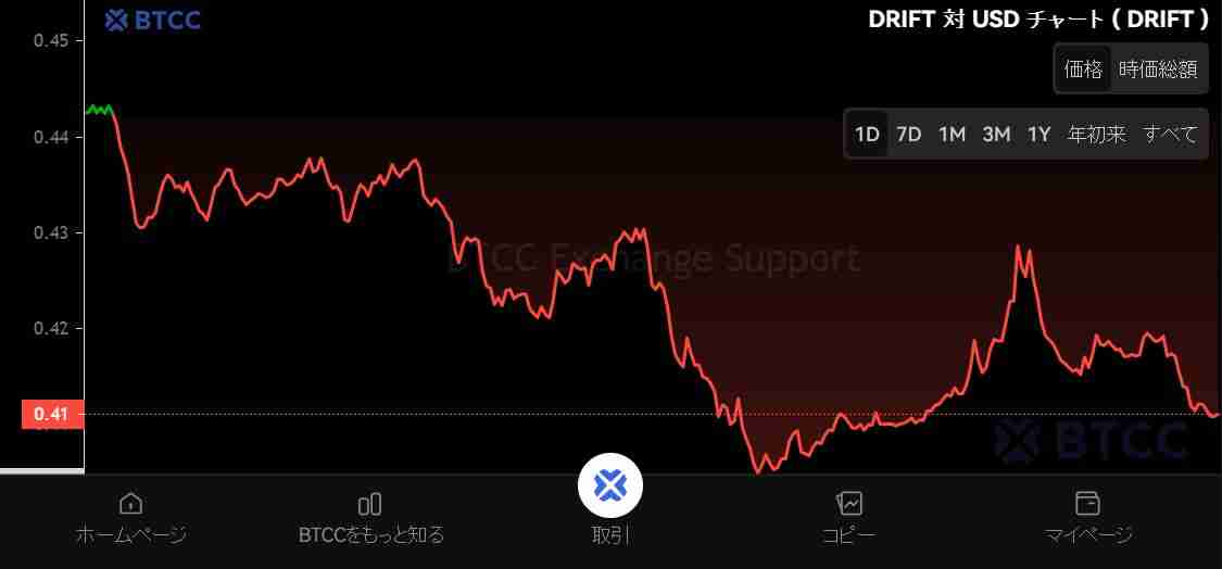 什么是Drift (DRIFT)币？怎么买？DRIFT特点、空投及价格预测