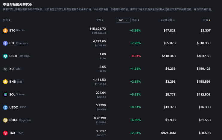 我有10个比特币怎么卖掉？比特币BTC安全买卖渠道汇总