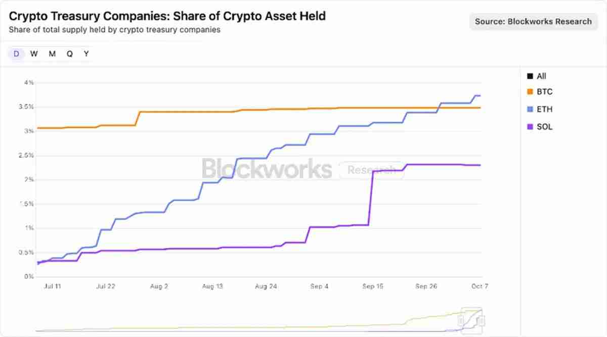 相比现货 ETF，加密财库为何是更优解？一文了解