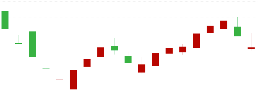 如何看懂K线图？加密货币技术分析入门教程（2025版） - php中文网
