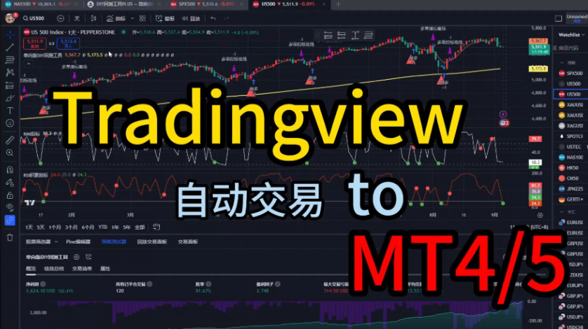 TradingView使用技巧：加密货币交易者必备的图表分析工具