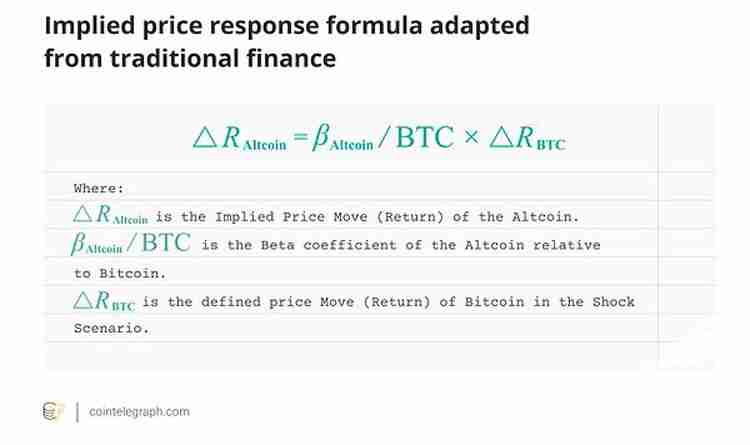 如果比特币（BTC）出现危机 其他加密货币会怎样？