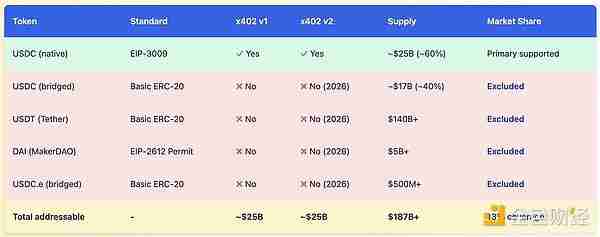 x402协议很好，但有哪些被掩盖的问题和缺陷是大家不知道的？