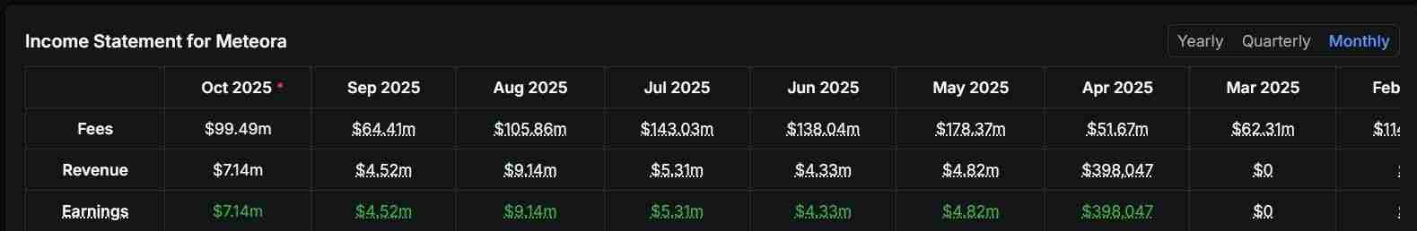 Meteora 是什么？如何提供流动性？空投、DEX 与收益聚合生态全攻略