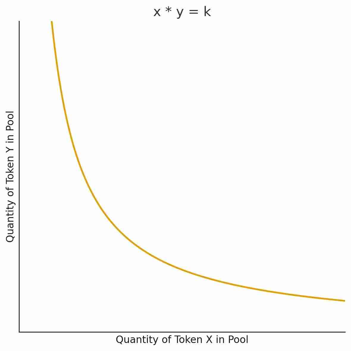为何索拉纳币（Solana）上满是Prop AMM，但在EVM上仍是空白？