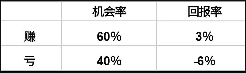 币圈新人炒币心得：关于止损的一点感想