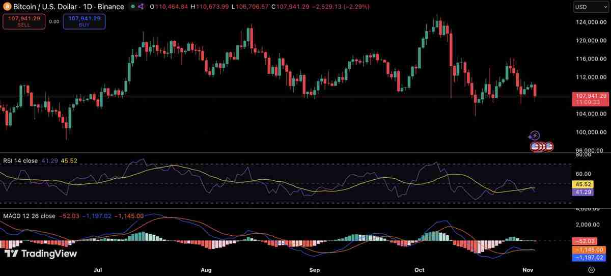 喜报：Michael Saylor的策略再次买入价值4560万美元的BTC，增持397枚比特币