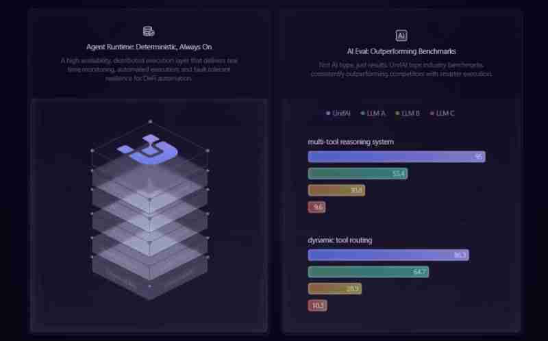 什么是UnifAI Network(UAI)币？值得投资吗？UnifAI项目概述、代币经济及空投指南