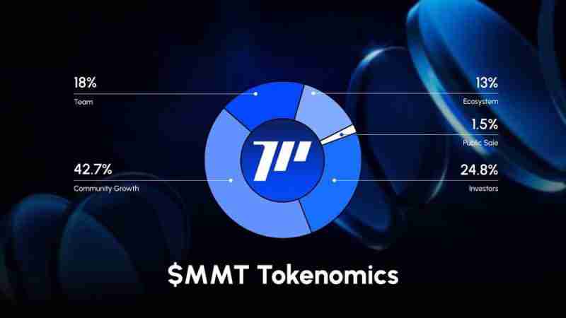 什么是Momentum(MMT)币？它是如何运作的？Momentum运作方式、代币经济及路线图介绍