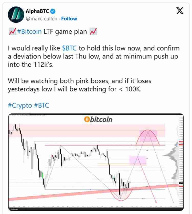 加密货币清算额达到13亿美元，比特币（BTC）价格跌破10.4万美元