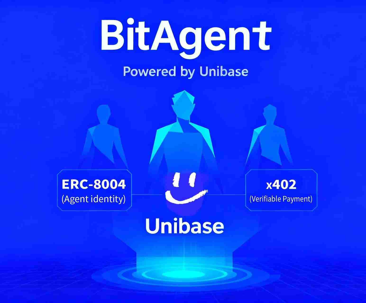 Unibase如何引爆x402与ERC-8004的真正潜力？一文分析
