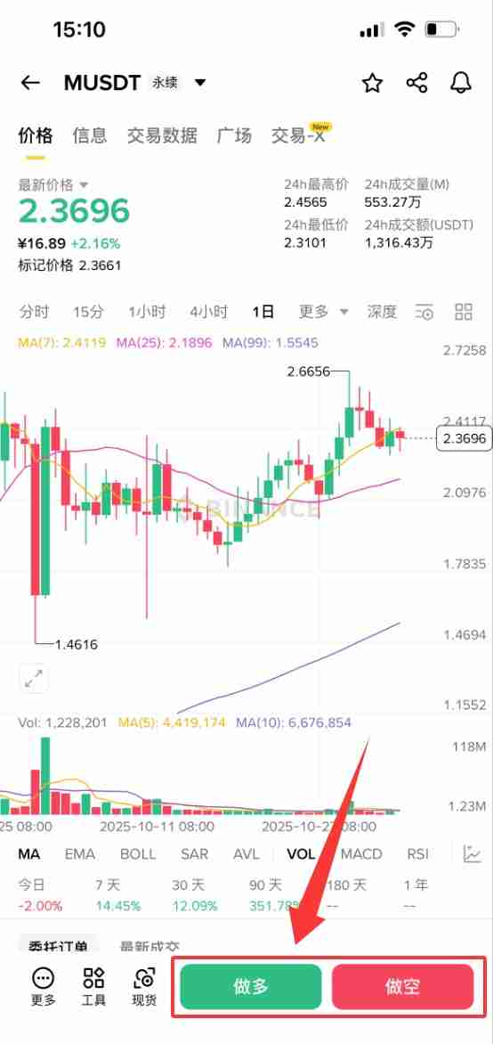 什么是MemeCore (M)币？怎么买？M代币经济学、未来展望及价格预测