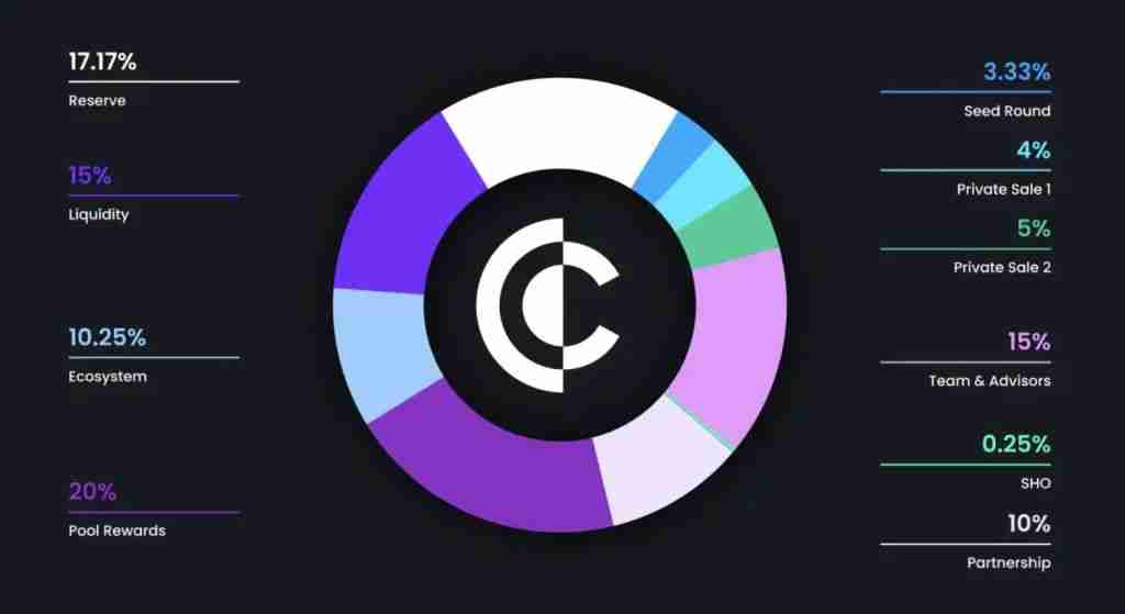 Clearpool (CPOOL)币是什么？CPOOL代币经济学、价格预测及购买方法