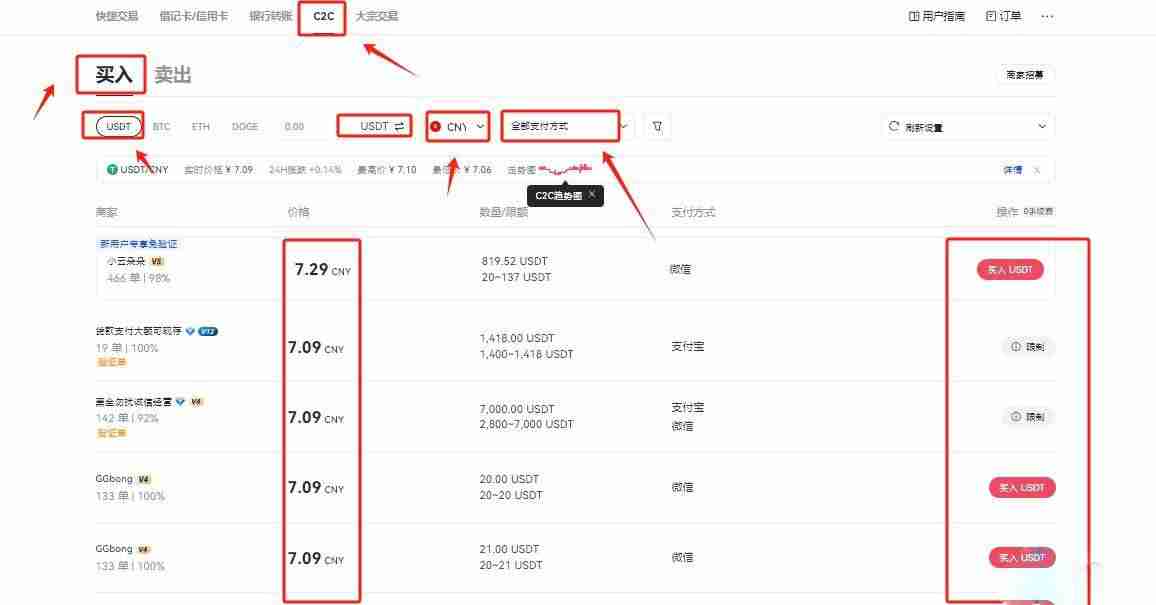 Clearpool (CPOOL)币是什么？CPOOL代币经济学、价格预测及购买方法