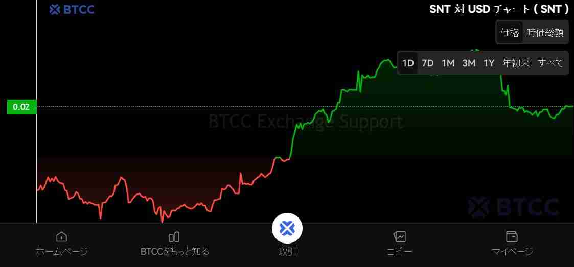 什么是Aelf (ELF)币？ELF未来展望、价格预测及购买方法