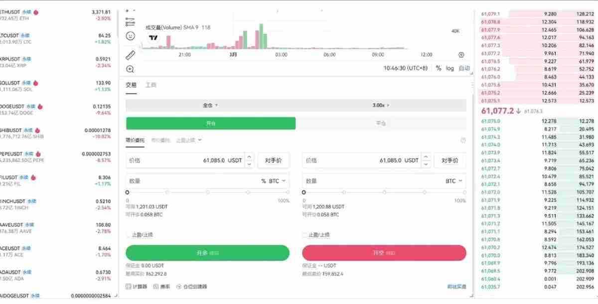 合约交易是什么?芝麻交易所交易所进行合约交易的图文教学(App/Web端)