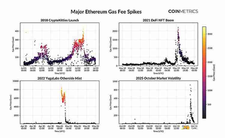 扩容新阶段：以太坊（ETH）、索拉纳币（Sol）与新公链的演进路径