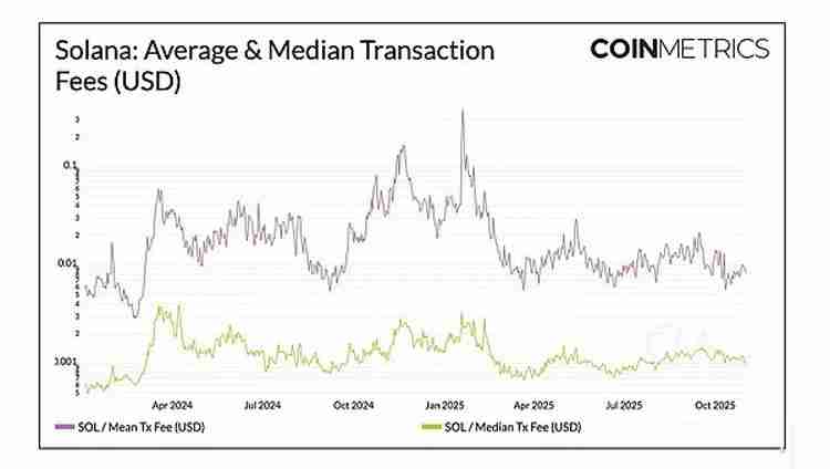 扩容新阶段：以太坊（ETH）、索拉纳币（Sol）与新公链的演进路径