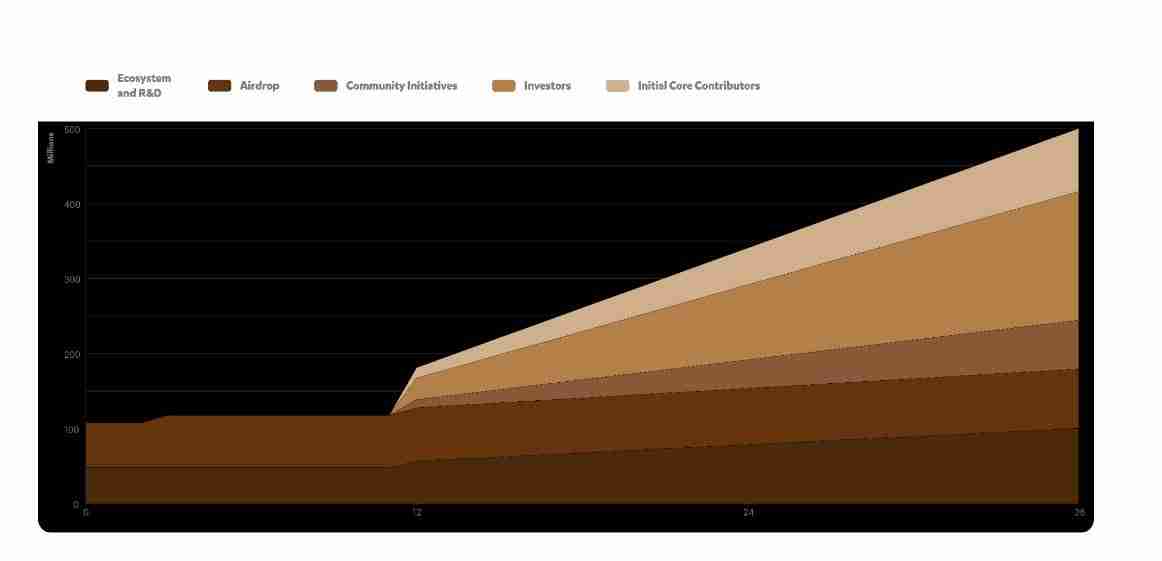 什么是代币生成事件（TGE）？有什么优缺点？一文详解