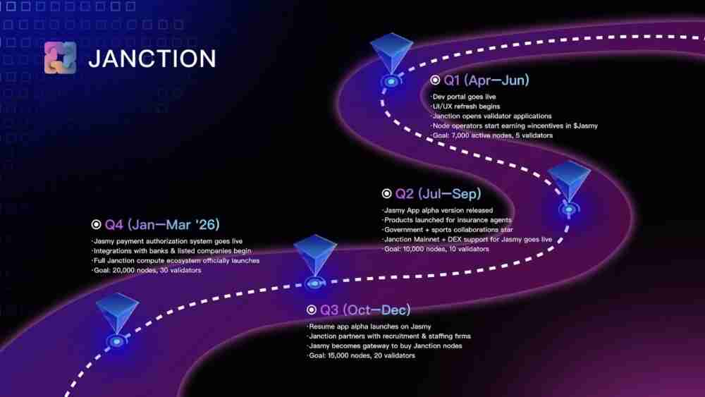 Janction(JCT)币是什么?怎么样?Janction项目概述,代币领取与未来发展介绍