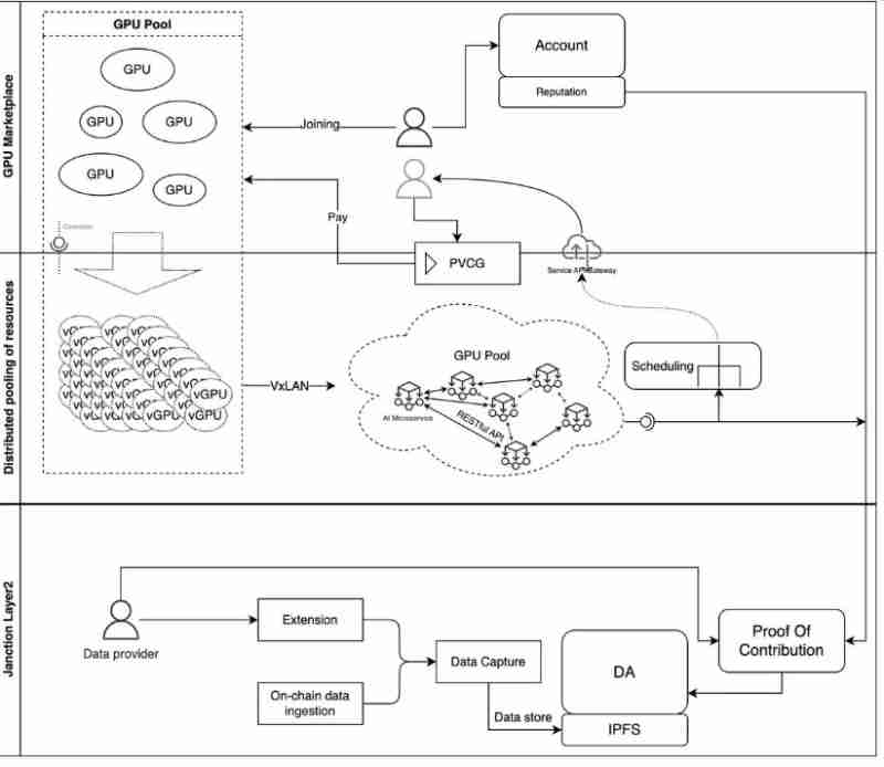 Janction(JCT)币是什么?怎么样?Janction项目概述,代币领取与未来发展介绍
