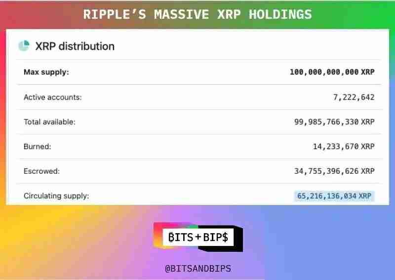 华尔街的算盘：5亿美元买Ripple什么？一文了解
