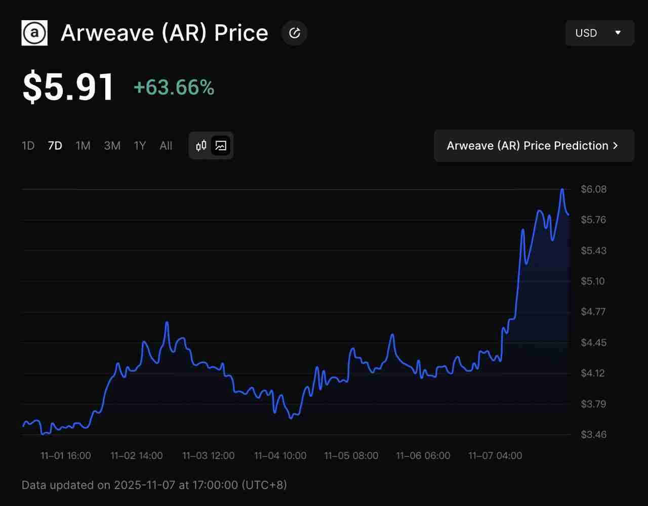 什么是去中心化保存网络？2025 年值得关注的顶级去中心化保存加密项目介绍