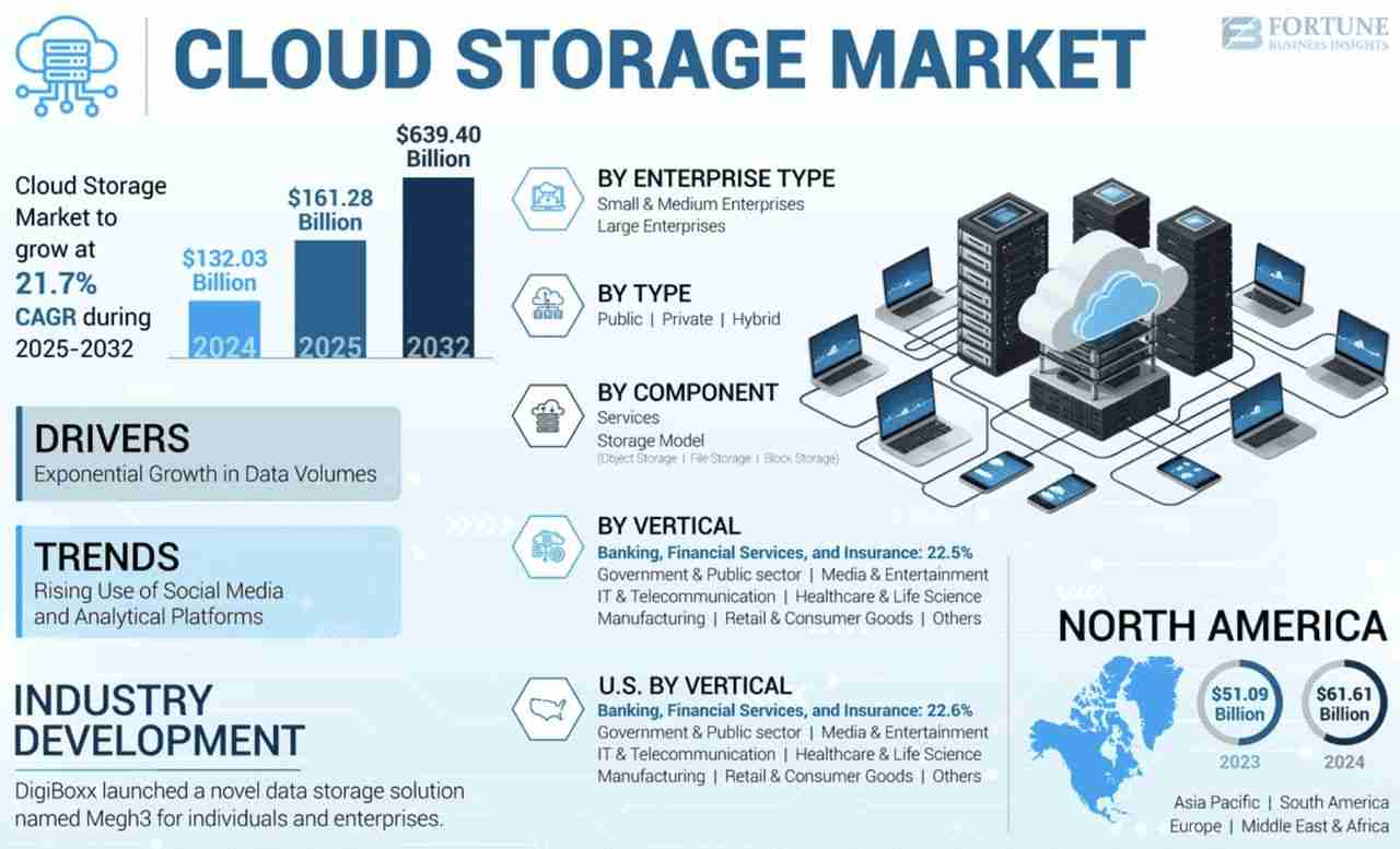 什么是去中心化保存网络？2025 年值得关注的顶级去中心化保存加密项目介绍