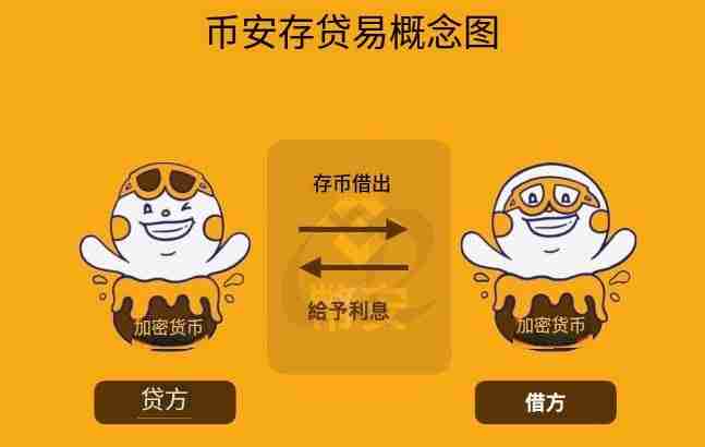 币安存贷易是什么？跟其他币安理财产品有何差异？币安存贷易放贷及借币教学