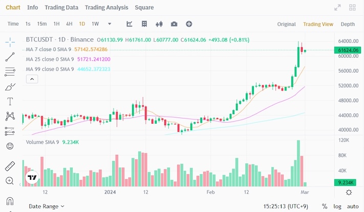 如何理解代币经济学（Tokenomics）？供应、解锁与激励机制入门
